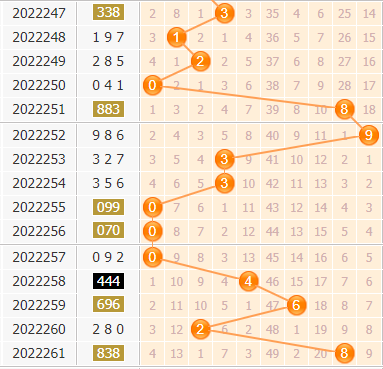  3D开奖_新手如何避免踩坑_权威验证方法揭秘