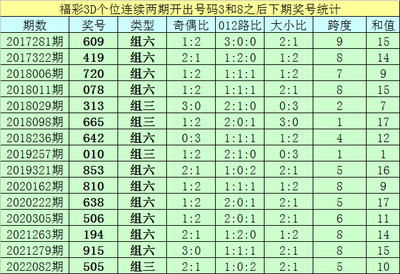  3D开奖到底怎么玩？新手必看的实战秘籍大公开