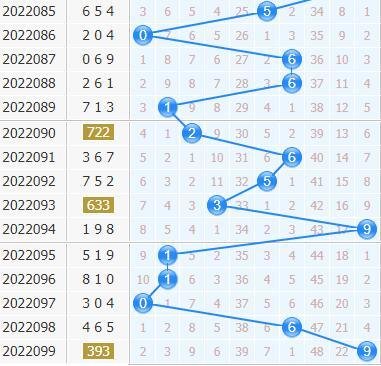  3D走势图技术解析：从数据清洗到金融应用的全链路实践