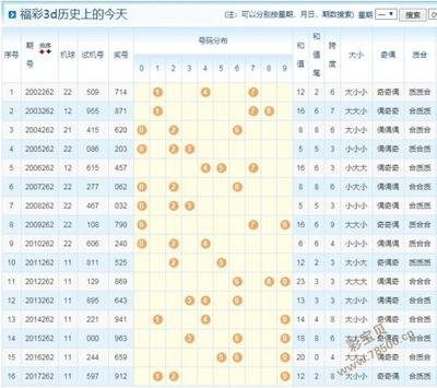  3D开奖到底怎么玩？新手必看的实战技巧全解析