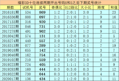  3D开奖_新手如何三天入门_选号秘籍省时80%