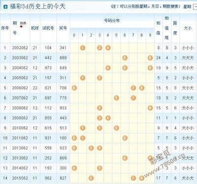  《3D论坛技术解析：金融时序列数据的清洗与标准化实践》