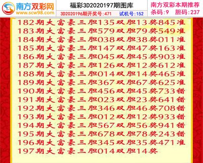  3D开奖系统技术全景评测与开发者实践指南