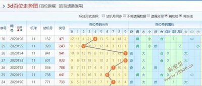  3D建模小白如何省万元学费？看这篇全流程避坑指南