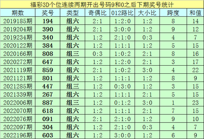  金融市场的维度革命：3D走势图如何重构高频交易法则