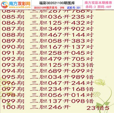  3D开奖结果破译法则：职业讲师三维分析法教学指南