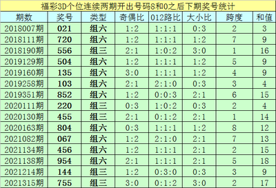  福建体彩3D金牌讲师亲授：四维走势图分析法提升选号技巧