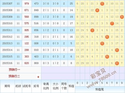  三D开奖走势解码术！金牌讲师亲授3D图形破局黄金法则