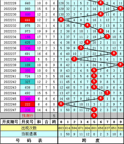  3D开奖_新手避坑指南_选号技巧全解析