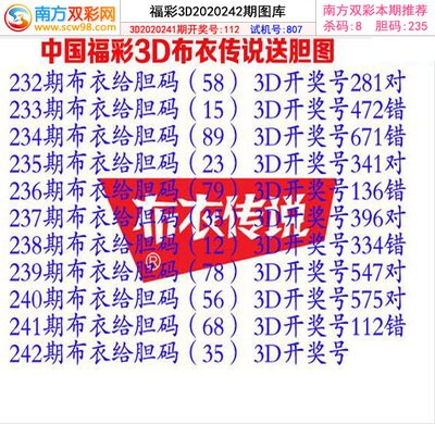  资深3D金牌讲师精讲：三D开奖结果走势图破译思维