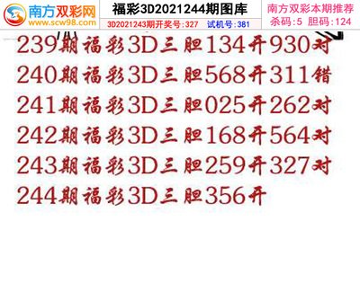  2025年3D走势图革命：颠覆数据分析范式的四维跃迁