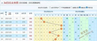  3D讲解师解密：牛彩网首页走势图破局思维训练法
