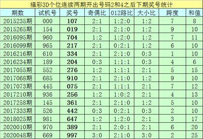  天牛3D图库实战：3D讲师教你用走势图思维破解设计难题