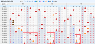  3D走势图革命：高频交易决策的时空维度跃迁