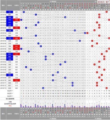  《3D开奖走势图的非技术价探索：认知革命与人文觉醒》