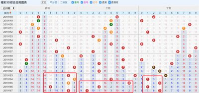  3D开奖_必知规则与实战技巧,新手如何快速上手