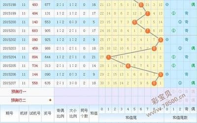  3D开奖_新手如何避坑中奖？_200万奖池实战攻略解析