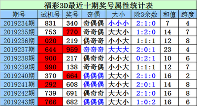  3D开奖_新手如何选号_资深彩民都用的五大技巧