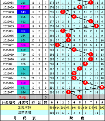  3D论坛高频时间序列数据治理技术解析