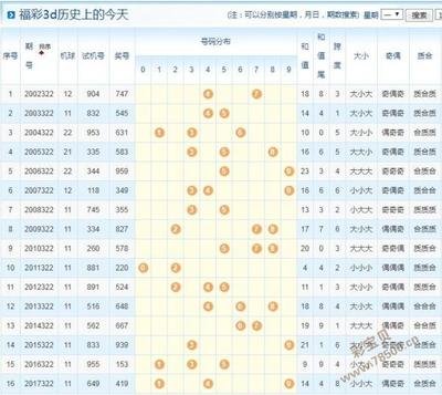  3D开奖_新手如何快速入门_全流程解析与避坑指南