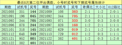  3D开奖_新手如何避坑_老彩民的实战秘籍