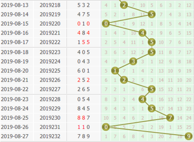  三大3D可视化库深度横评：Plotly Three.js D3.js开发生死局