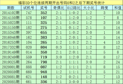  量子可视化黎明：三维分析范式颠覆全纪录
