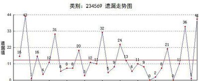  3D走势图技术评测报告（2025年4月）