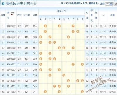 2025年3D走势图革命：当数据在第四维度起舞