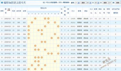  中彩网特邀3D分析师：2025走势图三维定位法深度解析