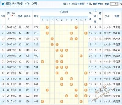  3D论坛如何掀起交易革命？揭秘高频场景下的立体可视化突围战