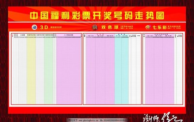  3D讲解师亲授：排列五开奖走势图实战解析技法
