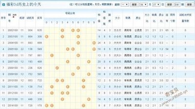  3D建模总卡顿？五大实战技巧让渲染提速40%