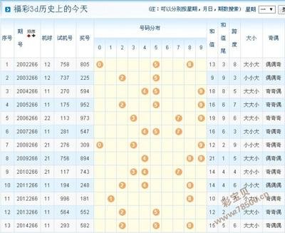  3D开奖数据建模核心技术解析：金融级数据处理实战指南