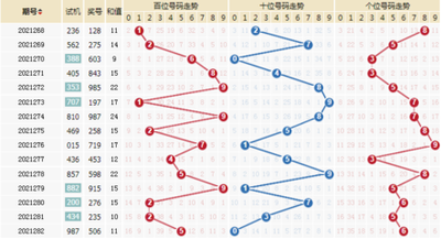  3D论坛数据分析实战：金融从业者必备的时空建模指南