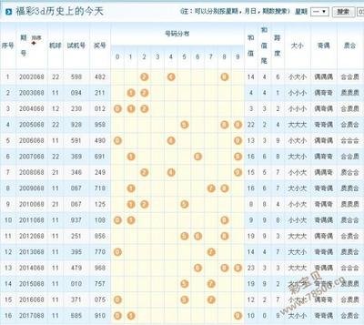  3D数据架构师精讲排列五走势图：三维建模实战解析