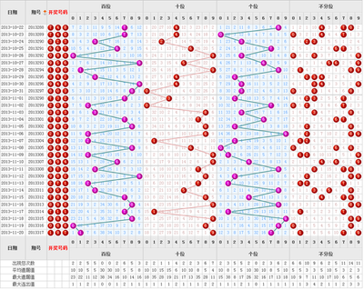 3D开奖_如何破解数字迷局_全流程技术解析