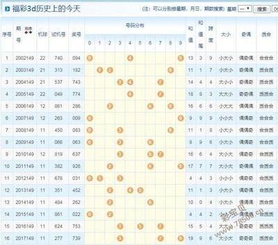  2025革命：3D论坛走势图如何重构数据分析文明