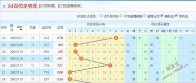  3D走势图革命：高频交易决策范式的升维突破
