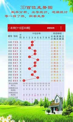  3D开奖数据技术解析：从清洗到预测的完整方法论