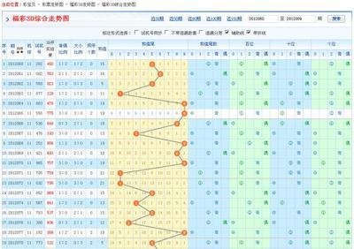  3D开奖到底怎么玩？三大误区避坑指南+实战技巧全解析