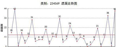 3D论坛数据解析：金融级时间序列处理与高维数据规范实践