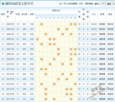  3D彩票走势图实战课：金牌讲师教你精准捕捉澳客官网隐藏规律