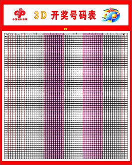  3D开奖暗藏玄机？五大规律+实战案例全解析