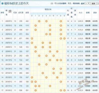  3D开奖大揭秘！新手秒变老司机的通关秘籍