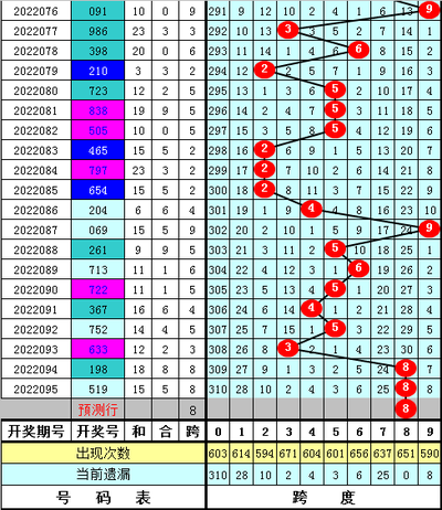  2025年3D论坛走势图：数据分析的维度革命与认知颠覆