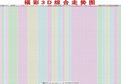  3D讲解师解密牛彩网首页：三维空间模型透视选号玄机