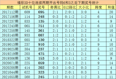  3D论坛技术解析：时空数据处理的范式革命与金融实践陷阱