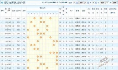  3D走势图革命：高频交易时代的认知突围战