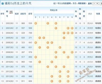  3D论坛评测报告（2025年4月版）